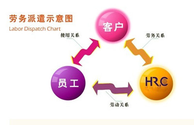 天津劳务派遣公司三方合同解除流程与注意事项