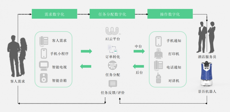 景吾智能 以机器人劳务派遣重塑酒店降本增效新范式