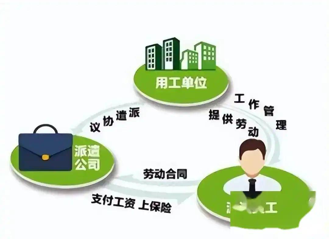 劳务派遣 便利工具还是压榨陷阱？