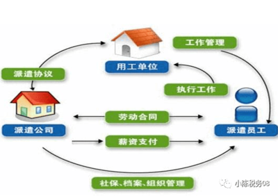 劳务派遣和劳务分包涉税区别是什么？这篇总结必须收藏了！