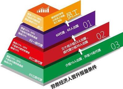 主营产品:涉外劳务派遣